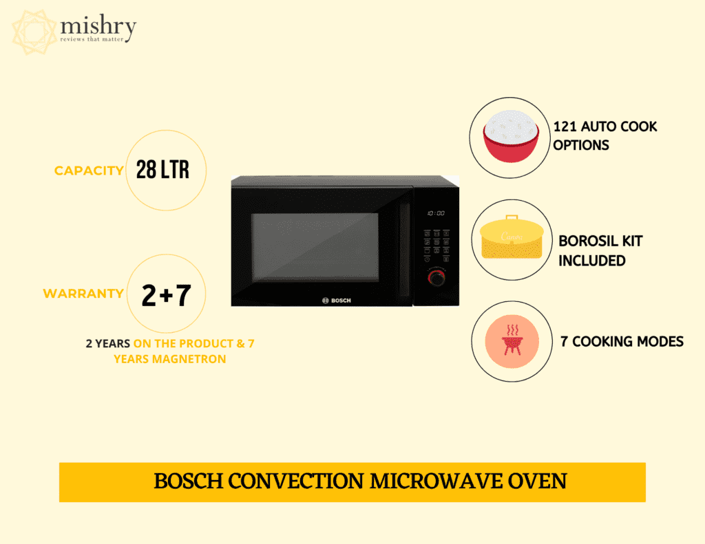 bosch’s convection microwave oven features