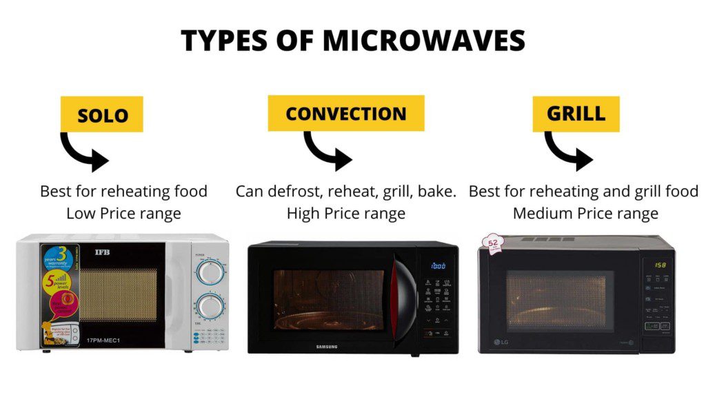 types of microwave ovens