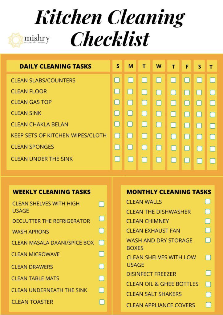 Kitchen Cleaning 101 Here's Your Daily, Weekly, And Monthly Checklist