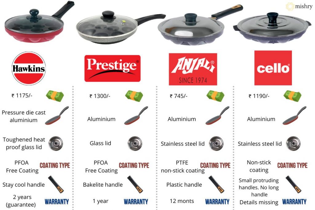 comparison table for best appe pan in india