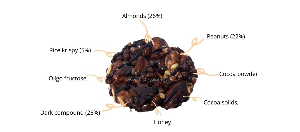 main ingredients of choco almond variant