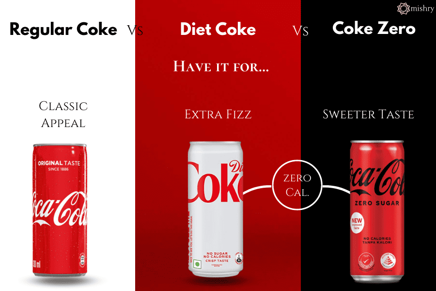 Coke Zero Tastes Different 2025